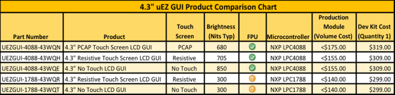 UEZ GUI 43 Comparison Chart